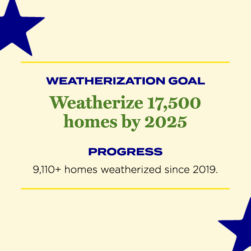 vision 2050 weatherization goal.png