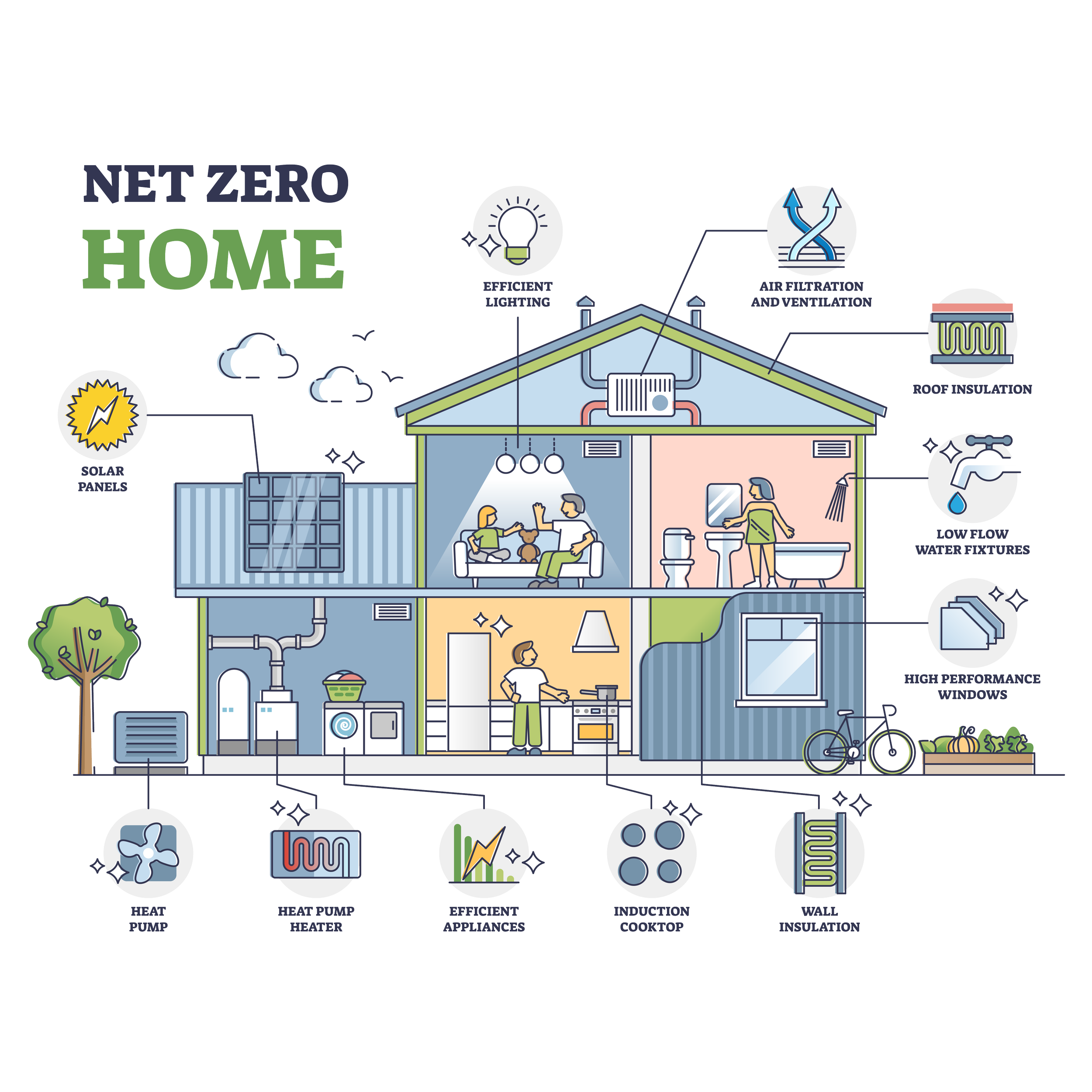 Green realtors are making a difference