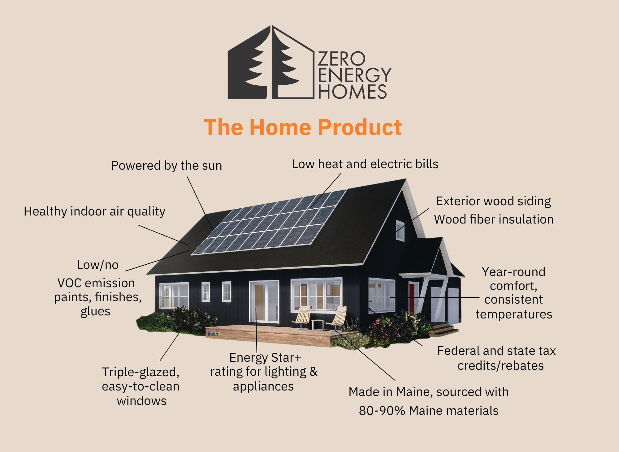 ZEH Home Product.png