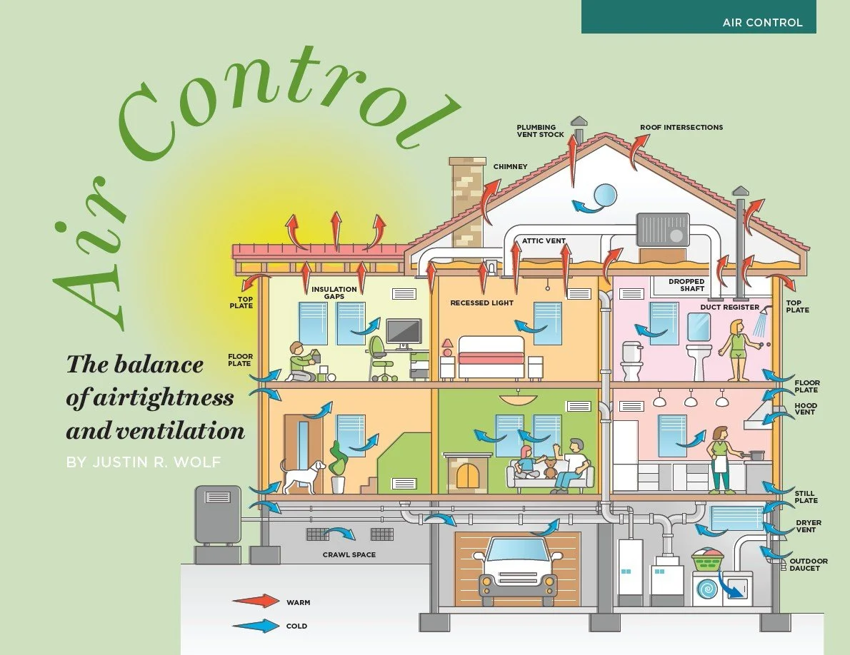 Air control: The balance of airtightness and ventilation | Green ...