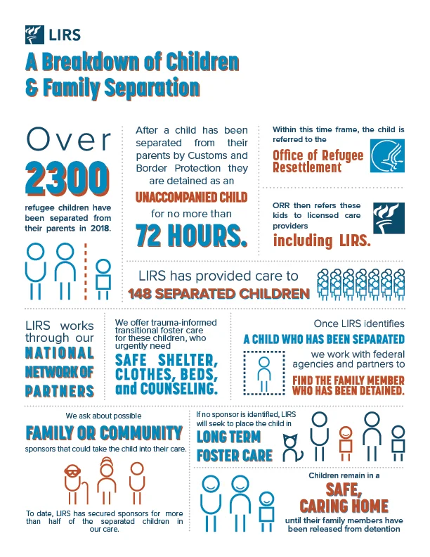 Children & Family Separation