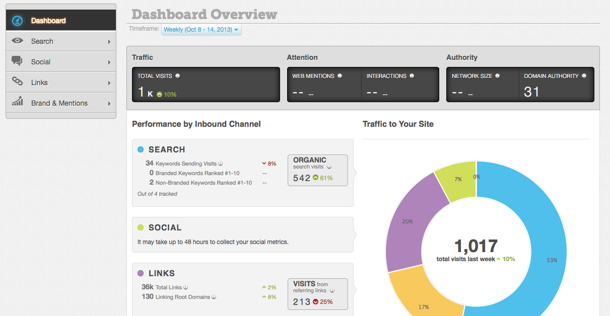 moz-dashboard.png