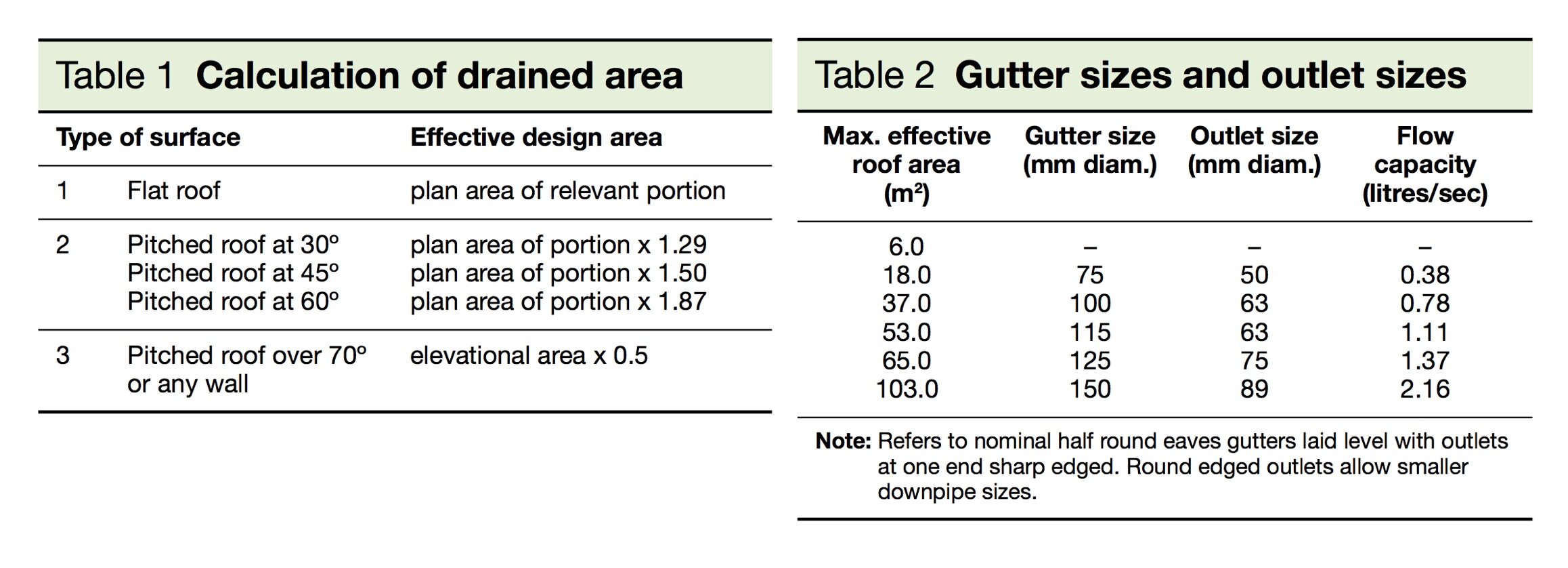 artes-literarias-pilar-esculpir-rainwater-pipe-size-calculation-for