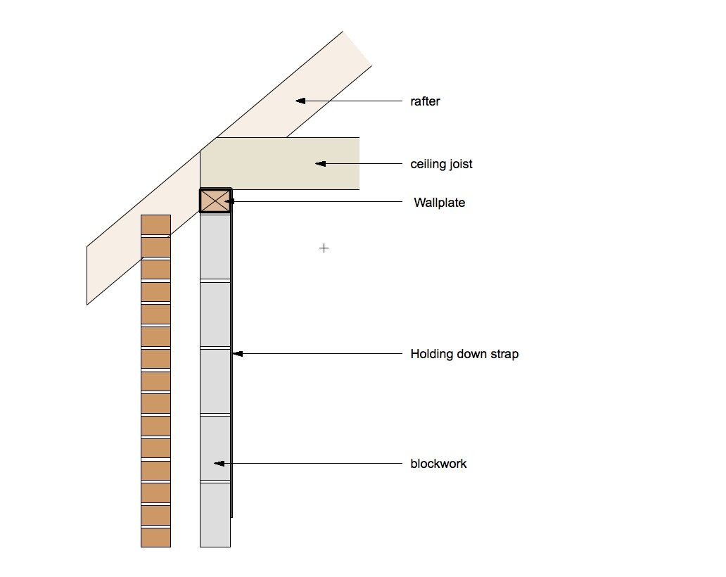 16 Marvelous Roofing Garden Asador Ideas In 2020 Roof Joist Roof Trusses Roof Architecture