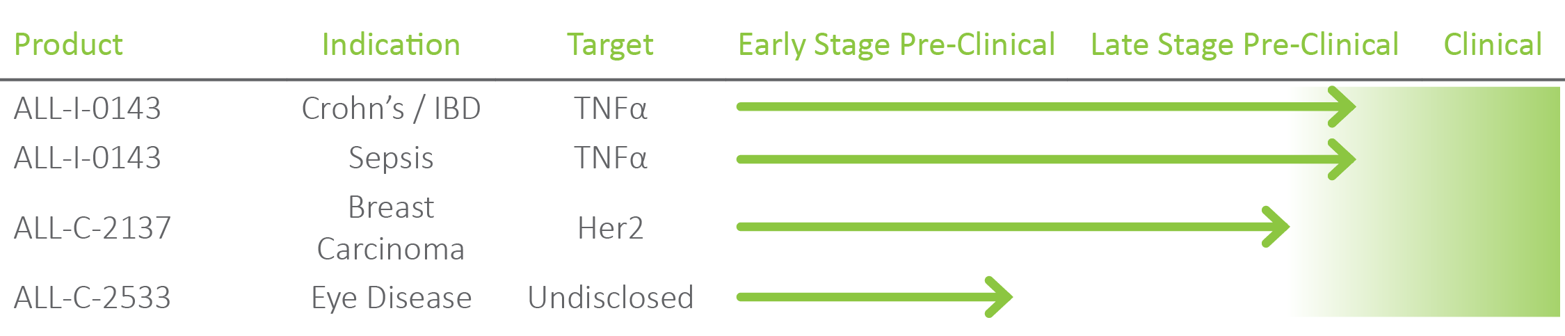 Pipeline Table.png