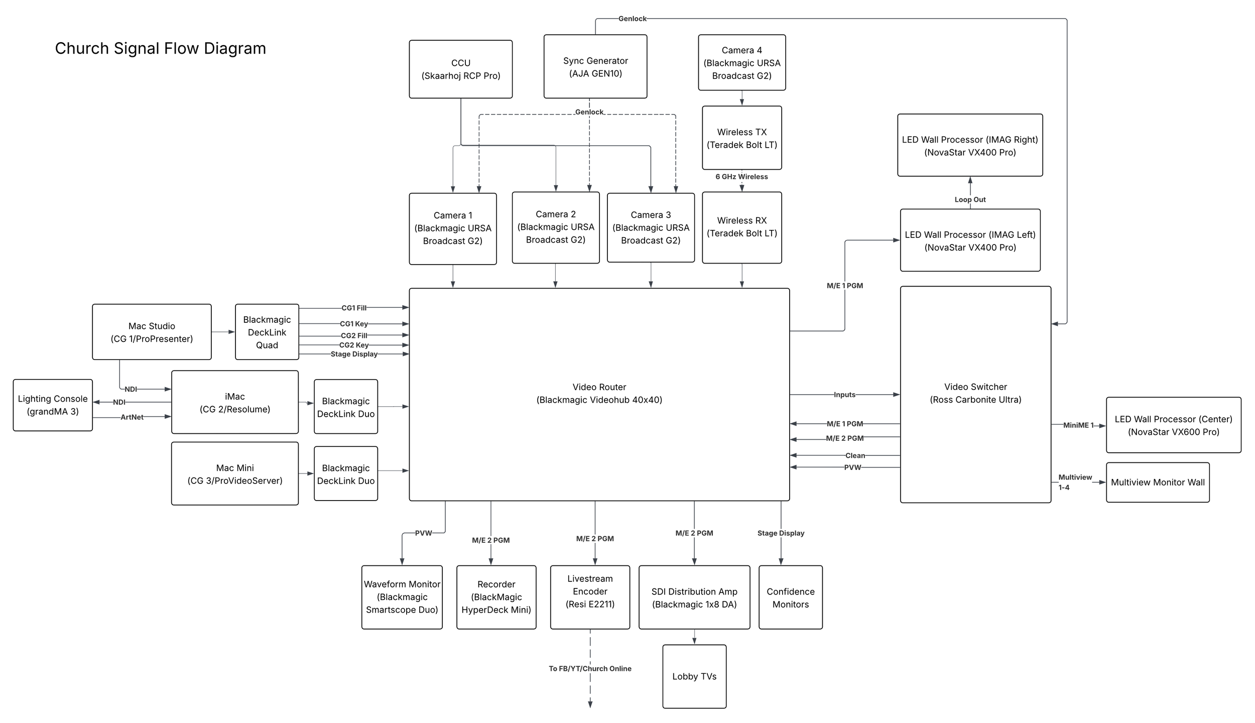 Screenshot 2026-02-11 at 4.47.07 PM.png