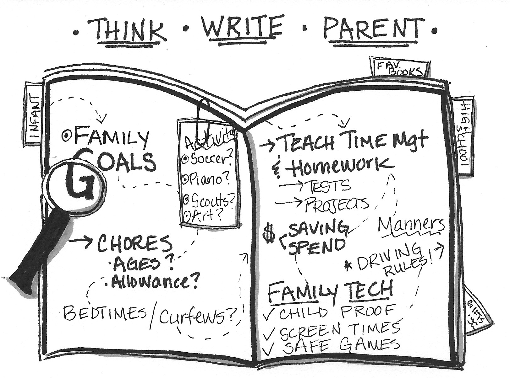 Noteworthy Parenting Roadmap Notebook.jpeg