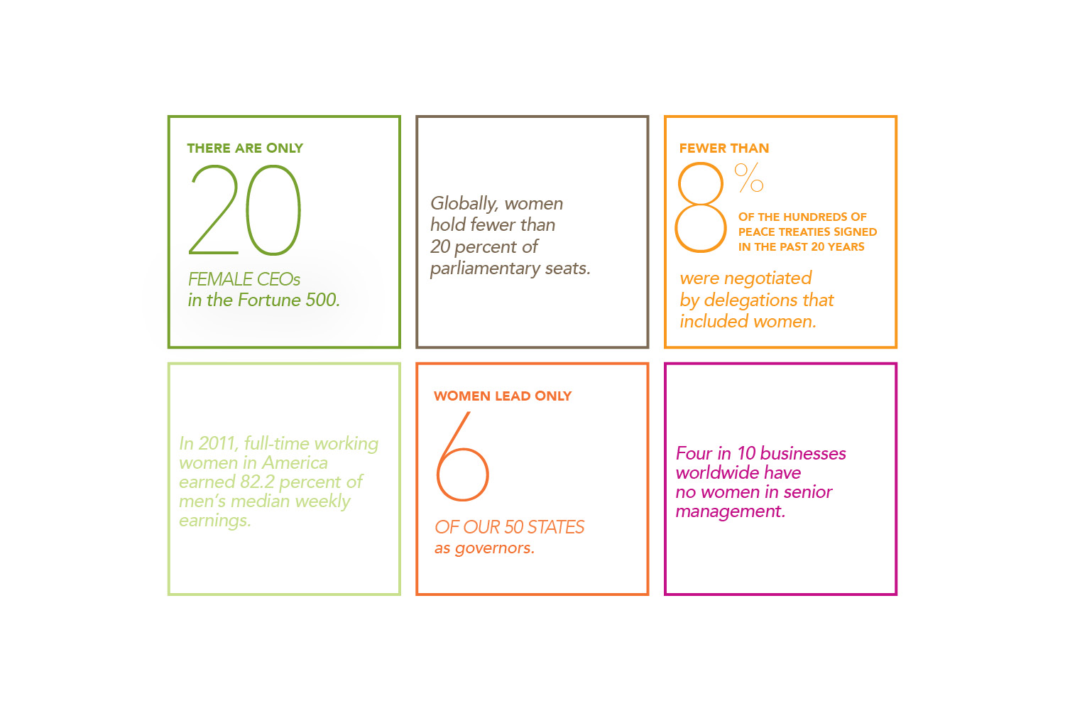 Powerful statistics set the stage for potential donors and defined the need, stressing the importance of investing in the campaign and therefore the future of the world. We leaned on facts like these to create much of the content for the campaign.