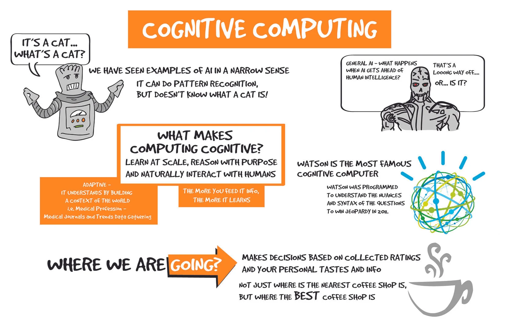 cognitive computing scribbles.jpg