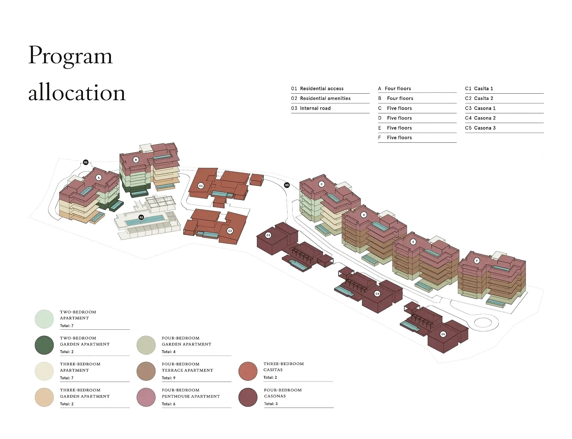 Soho Residences Los Cabos residential collection and program allocation at Cabo del Sol
