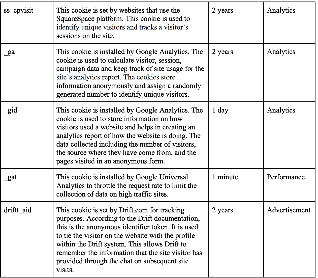 Privacy Policy - List of Cookies pt2.png