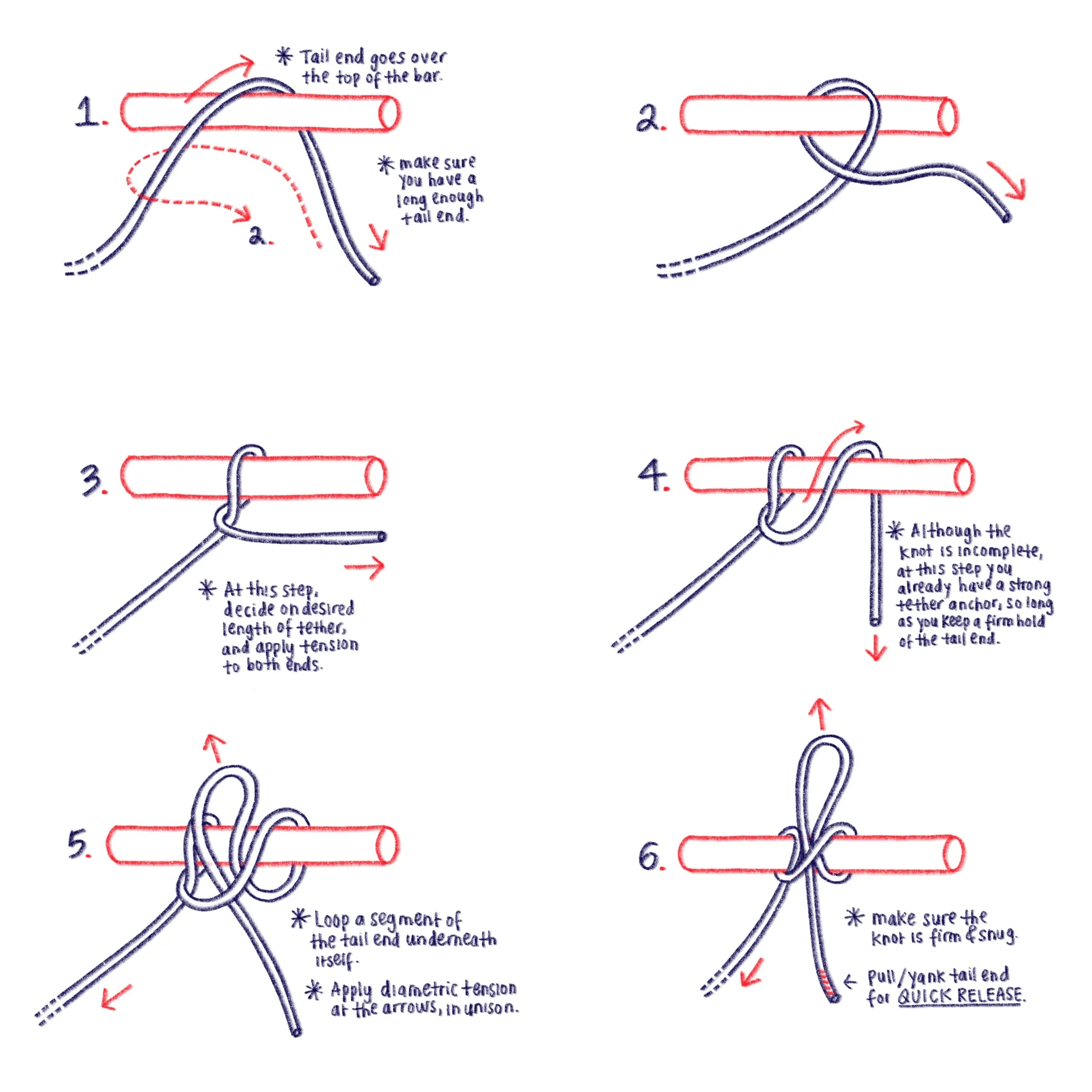 Tethering: What Knot To Do