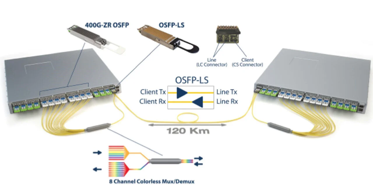 Source: Arista Networks