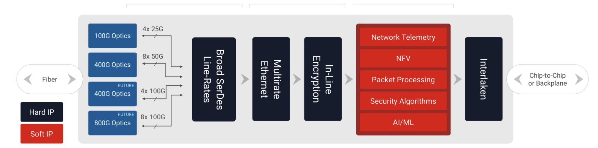 Xilinx Versal Line card .jpeg