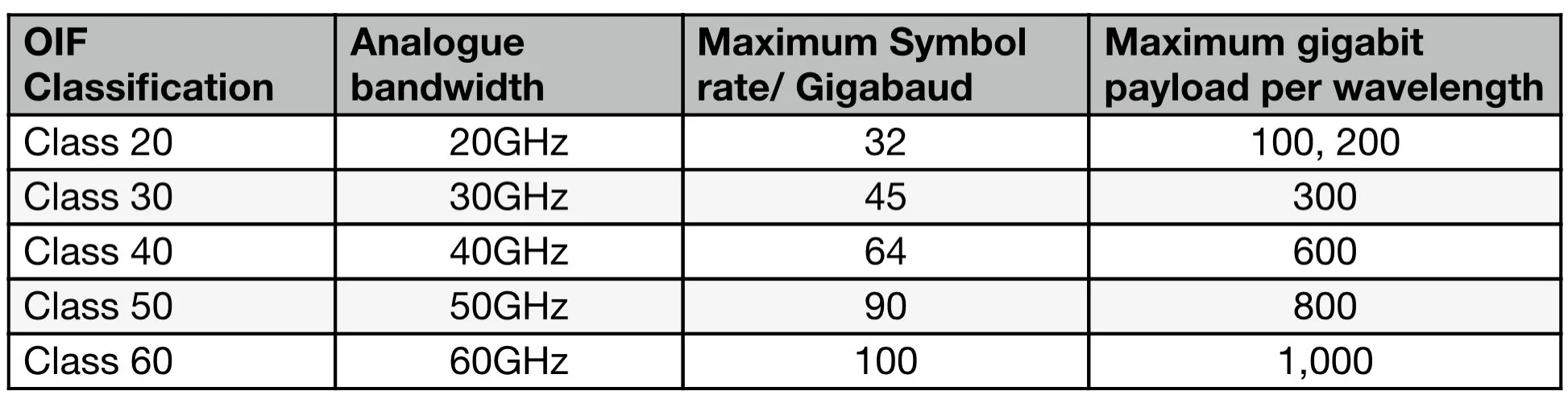 Source: NeoPhotonics, Gazettabyte