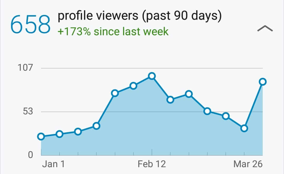 LinkedIn Profile Optimisation