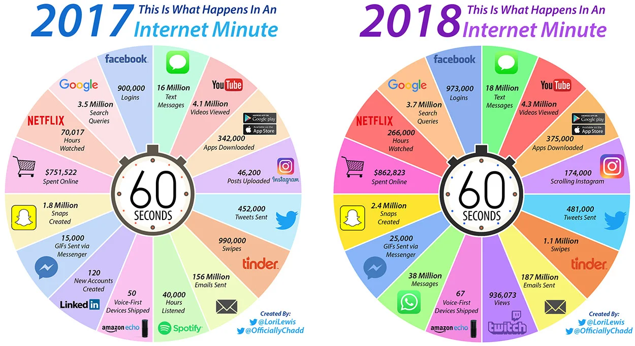 The Internet Minute.jpg