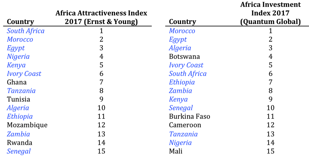 Country Rankings.png
