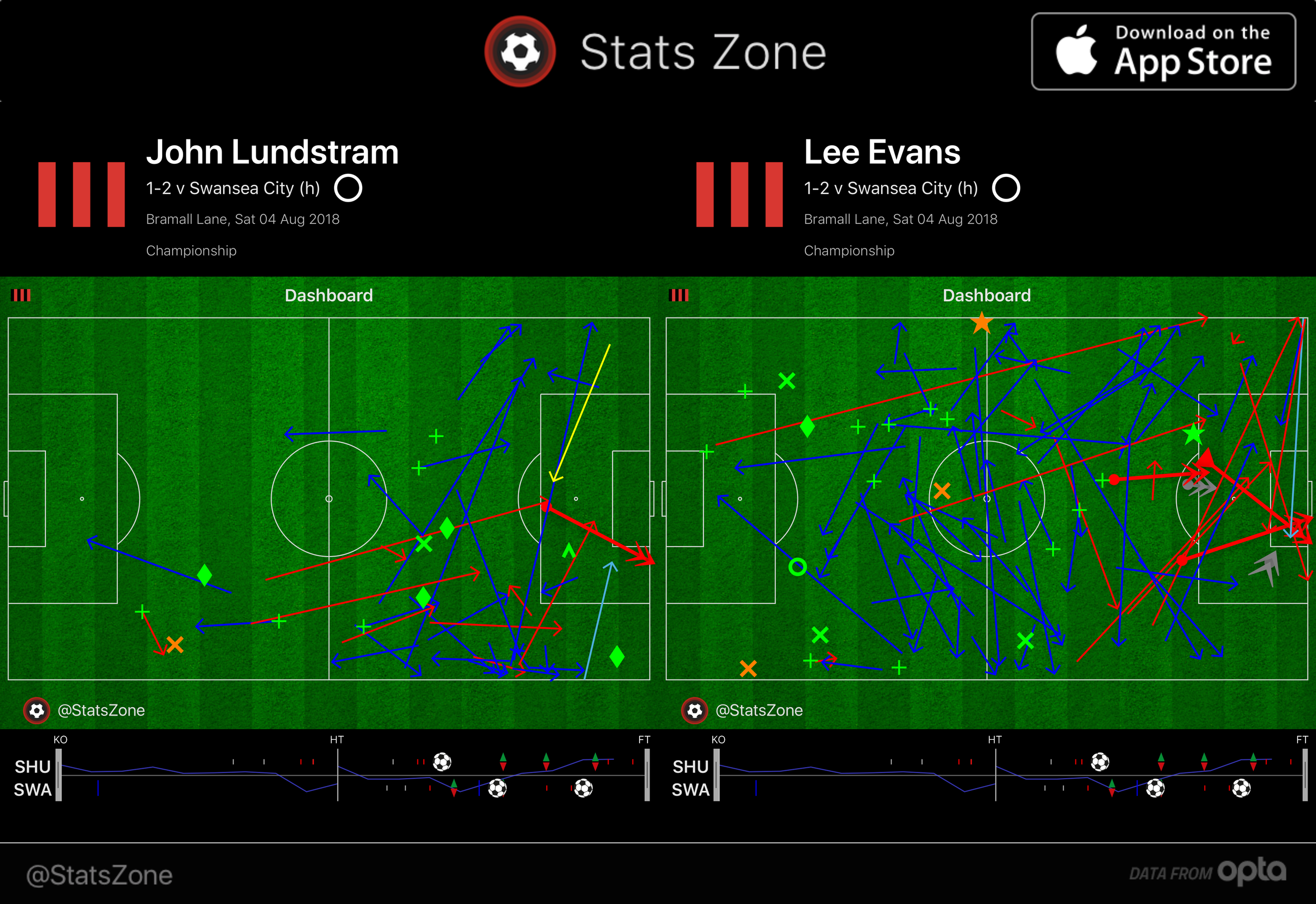 lundstram evans comp.png
