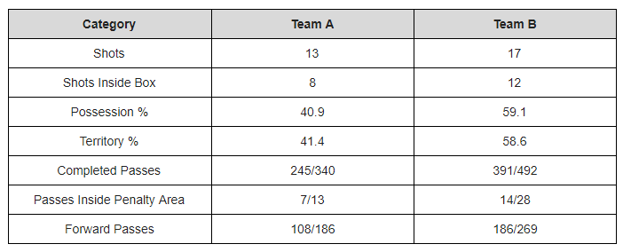 united boro stats.png