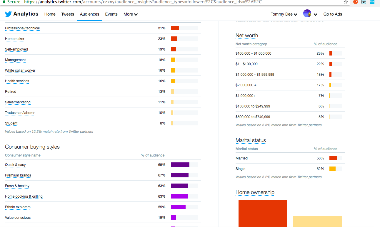 Demographic Data