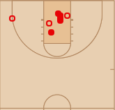 Bruno shot chart.png