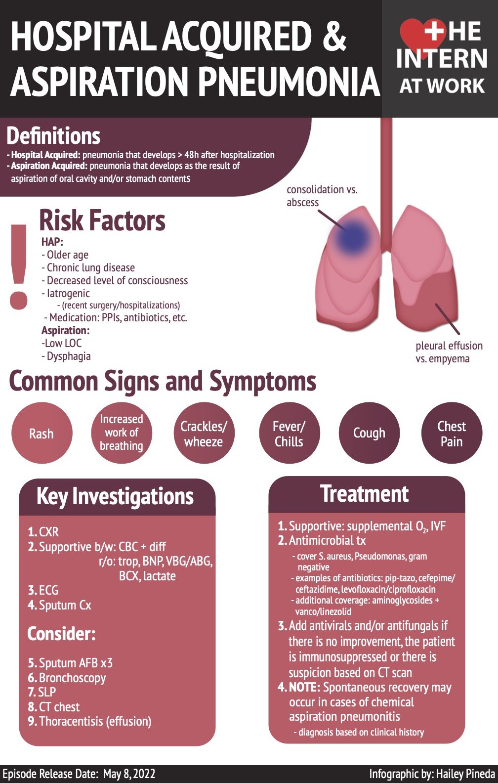 Aspiration Pneumonia - What You Need to Know
