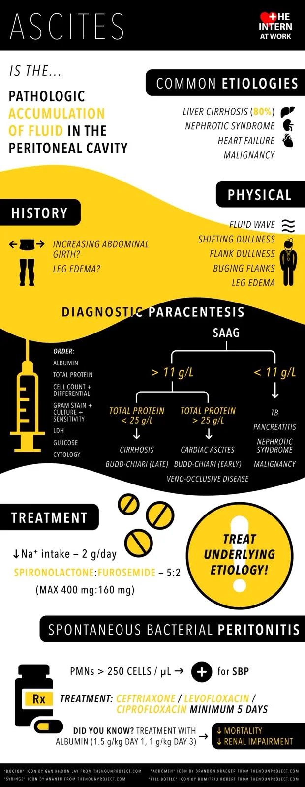 Ascites.jpeg