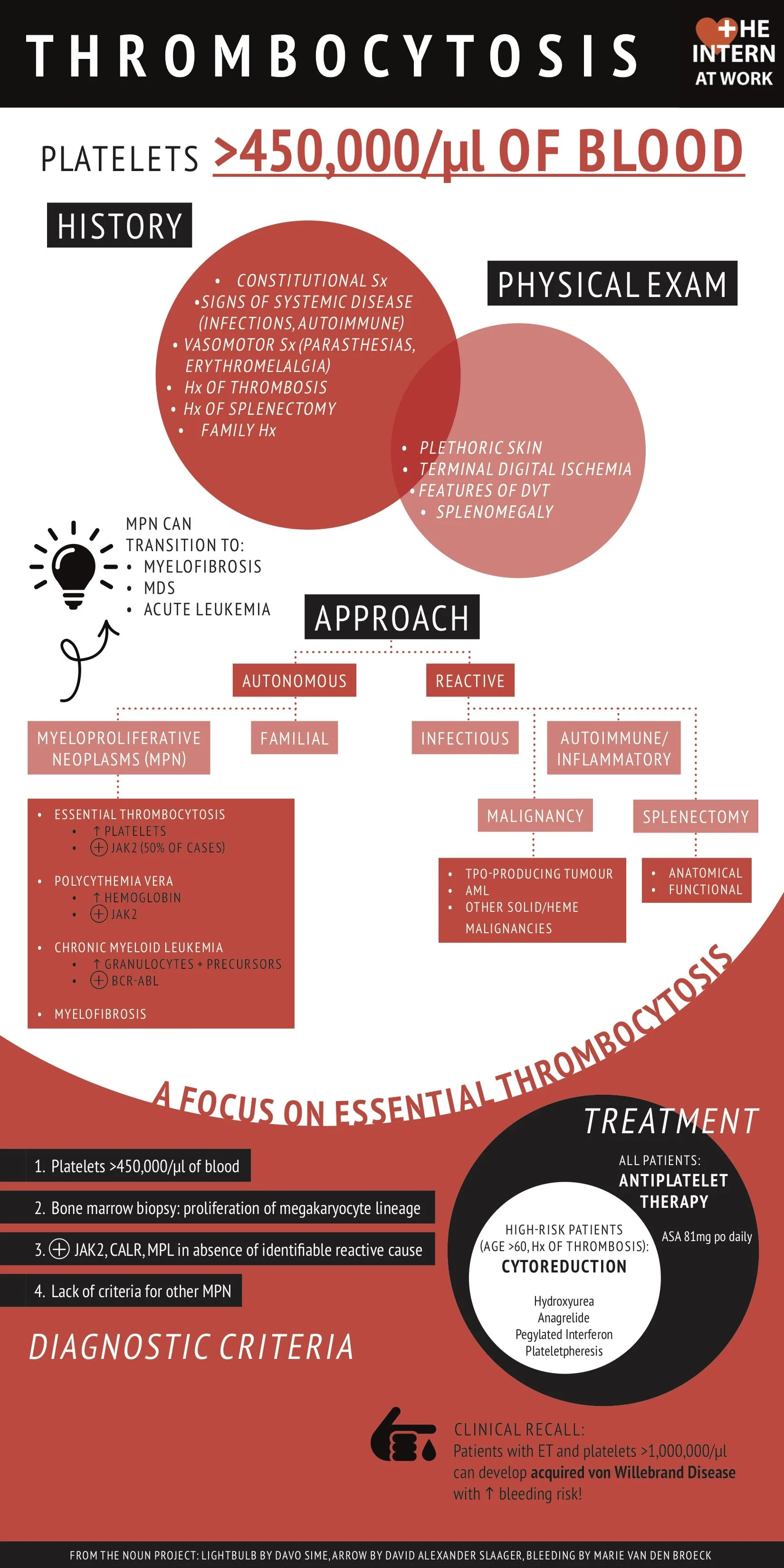 Thrombocytosis.jpg