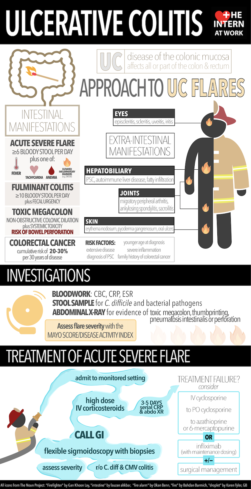 Approach To The Ulcerative Colitis Flare The Intern At Work approach-to-the-ulcerative-colitis-flare-the-intern-at-work