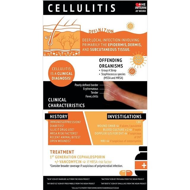 In a family med clinic, ED, on the surgical ward or CTU? You will undoubtedly see cellulitis presentations in all clinical settings! Today&rsquo;s podcast &amp; NEJM article will be sure to prepare you, not to mention the amazing infographic you can 