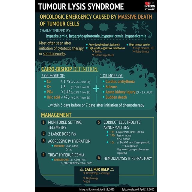 We launch ONCOLOGY WEEK with Tumour Lysis Syndrome! This is a new podcast that was just released today, coupled with a great article to review and a stellar infographic to reference!