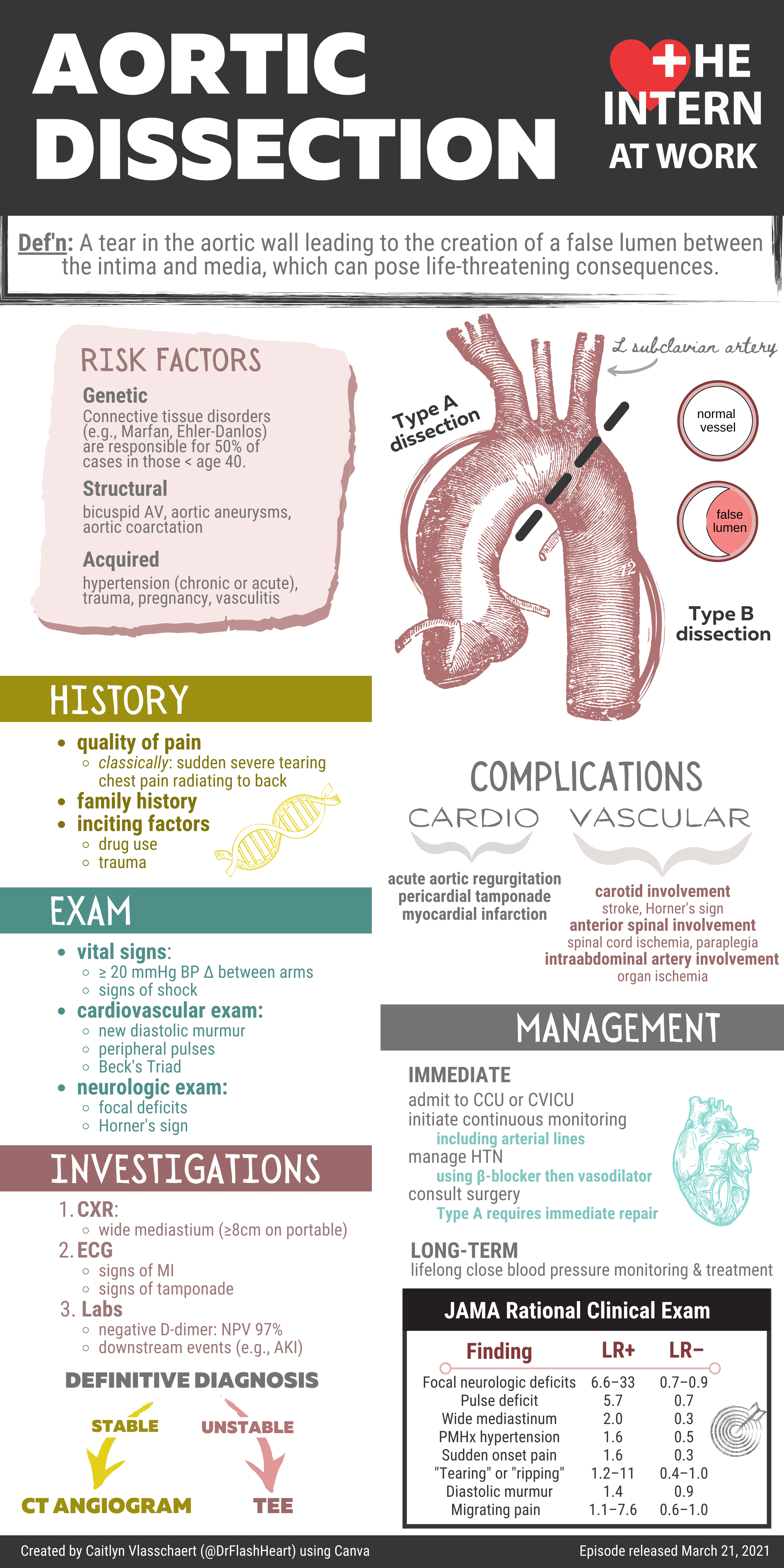 Aortic Dissection The Intern At Work aortic-dissection-the-intern-at-work