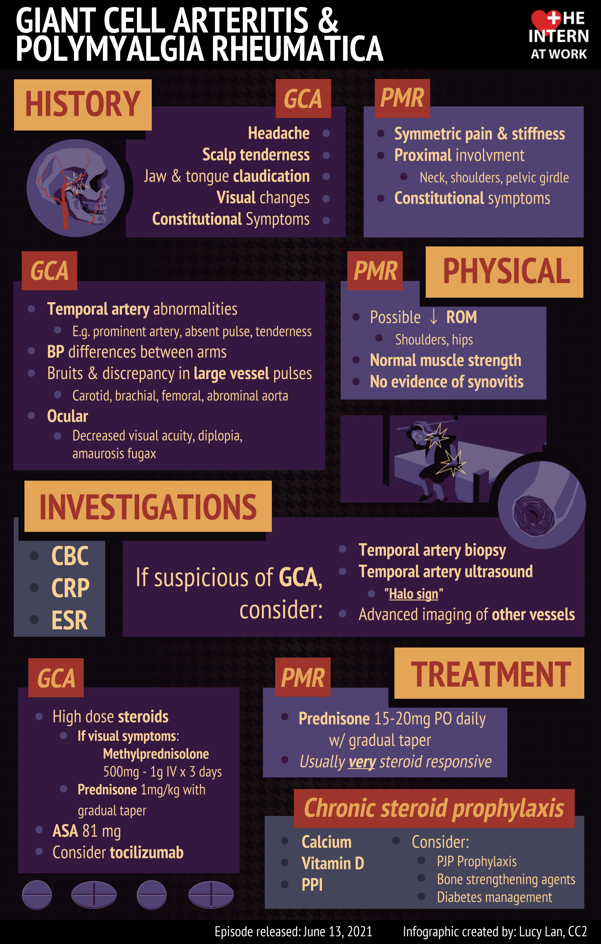 Giant Cell Arteritis Polymyalgia Rheumatica The Intern At Work jcm-free-full-text-treatment-of-giant-cell-arteritis-gca