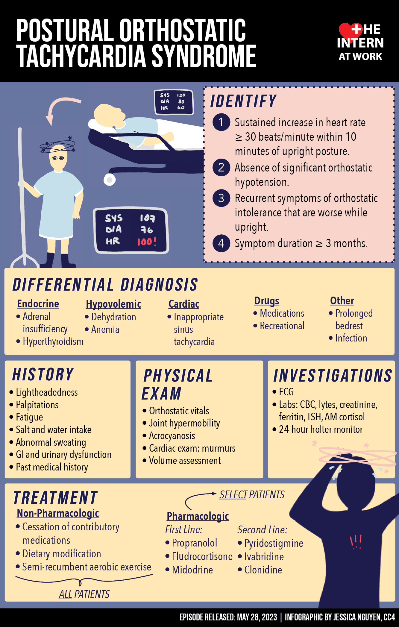 POTS Diagnosis — POTS info