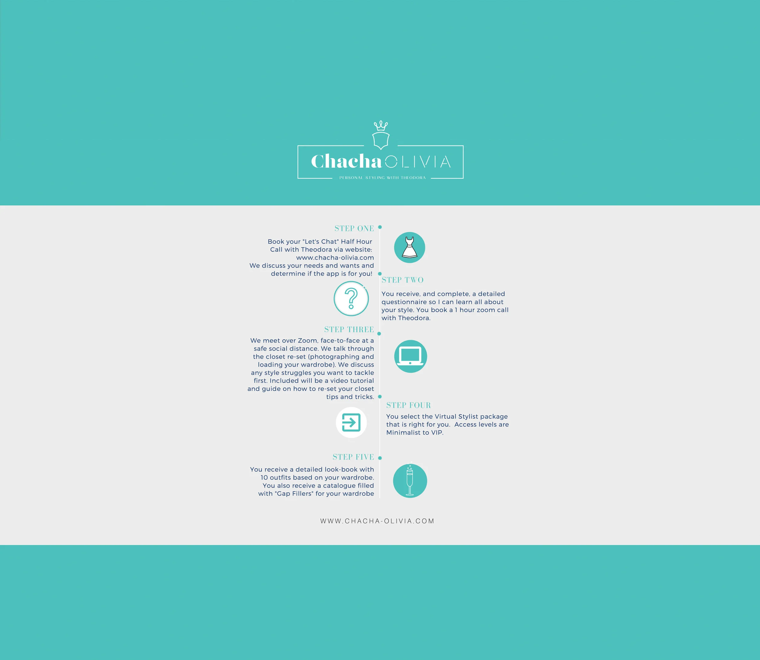 Five Step Landing Page TEST 5.jpg