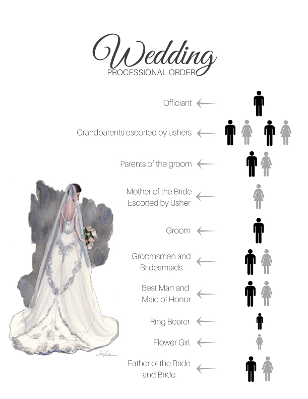 processional order.jpg