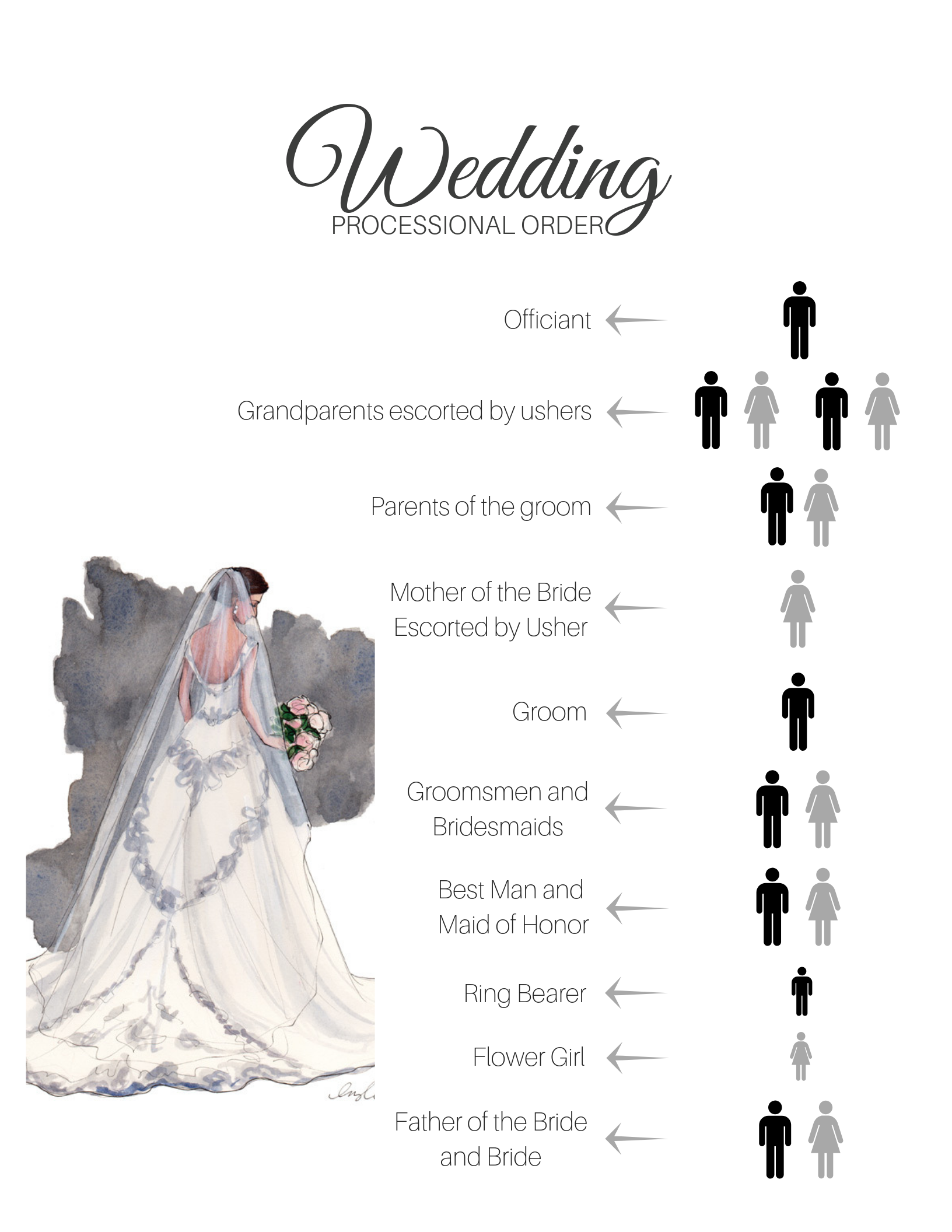Copy of Order of Processional.png