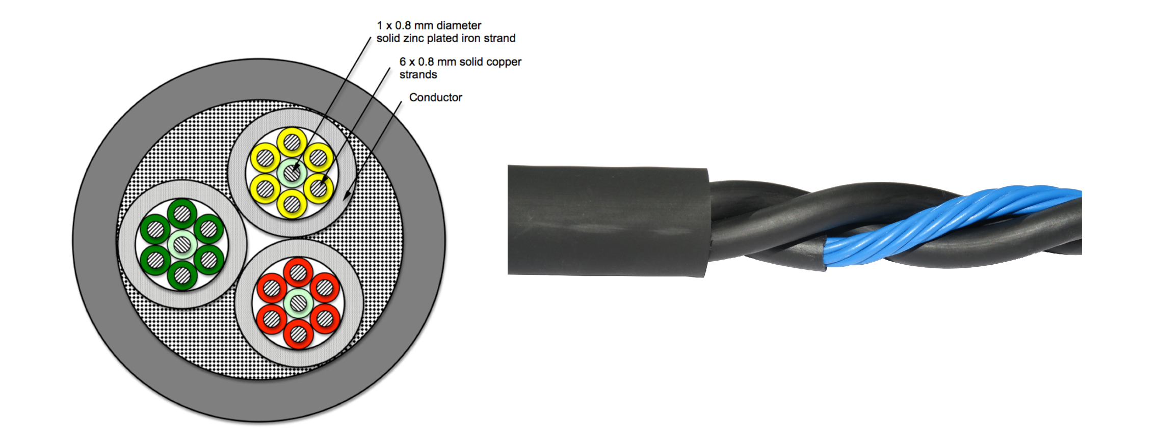 Duitse Physiks Pion NF3 stroomkabel