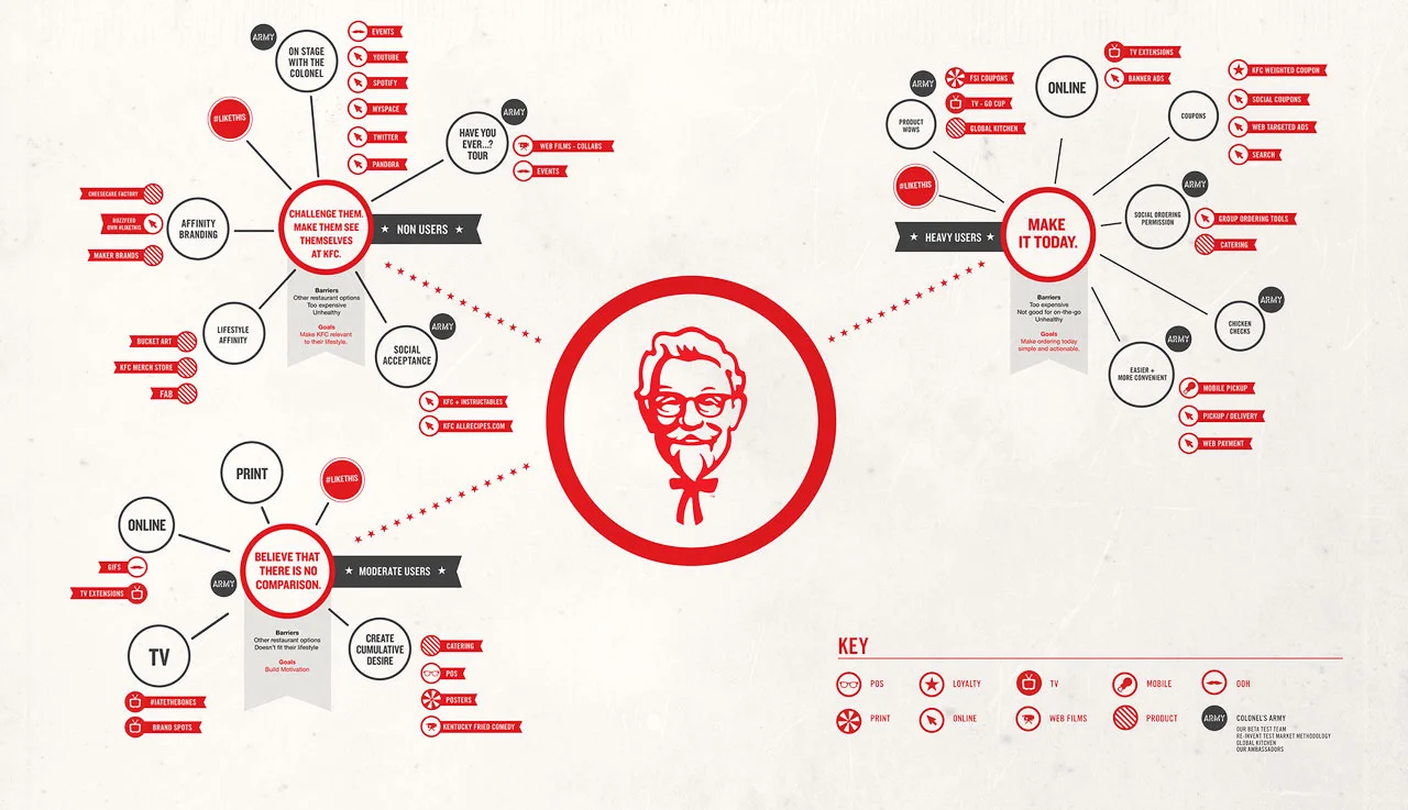 KFC_chart_graphic_smallest.jpg
