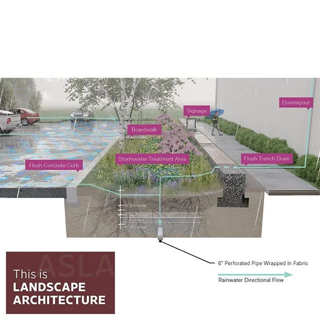 Kentucky Chapter Of The American Society Landscape Architects Asla Kentucky S 2019 Merit Award For Design Non Constructed Work Has Been Awarded To