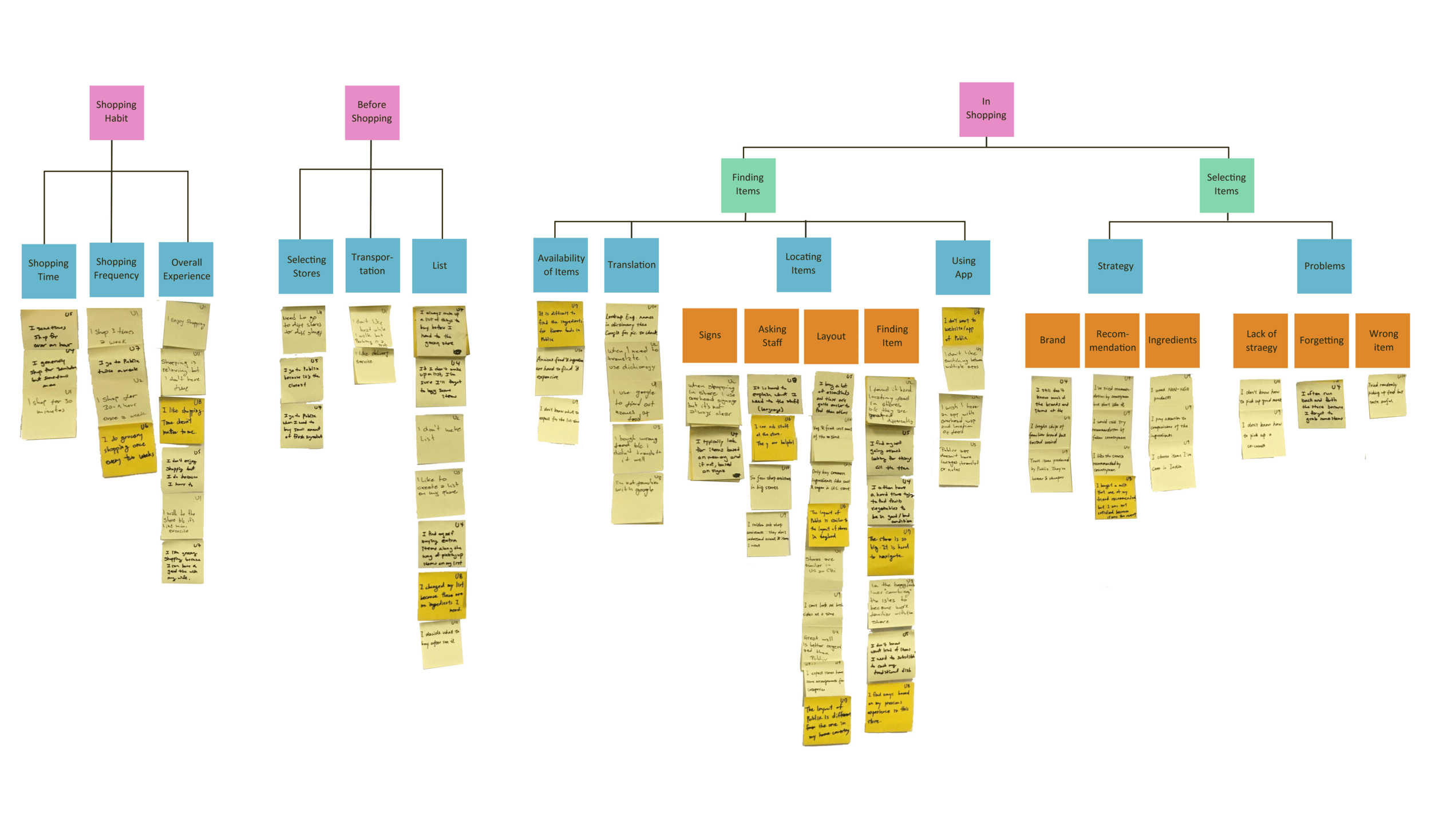 AffinityMapping.png
