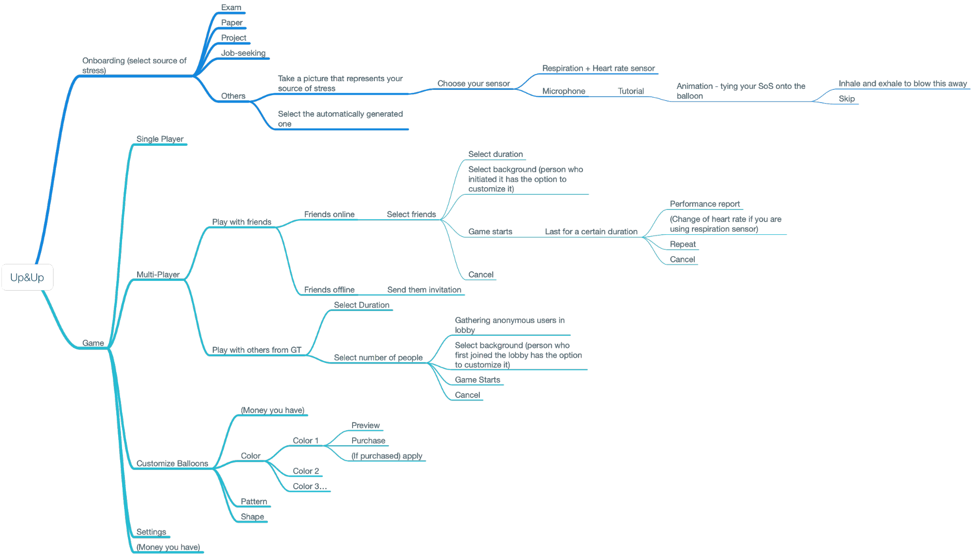<An information architecture map showcasing the IA of Up&Up>