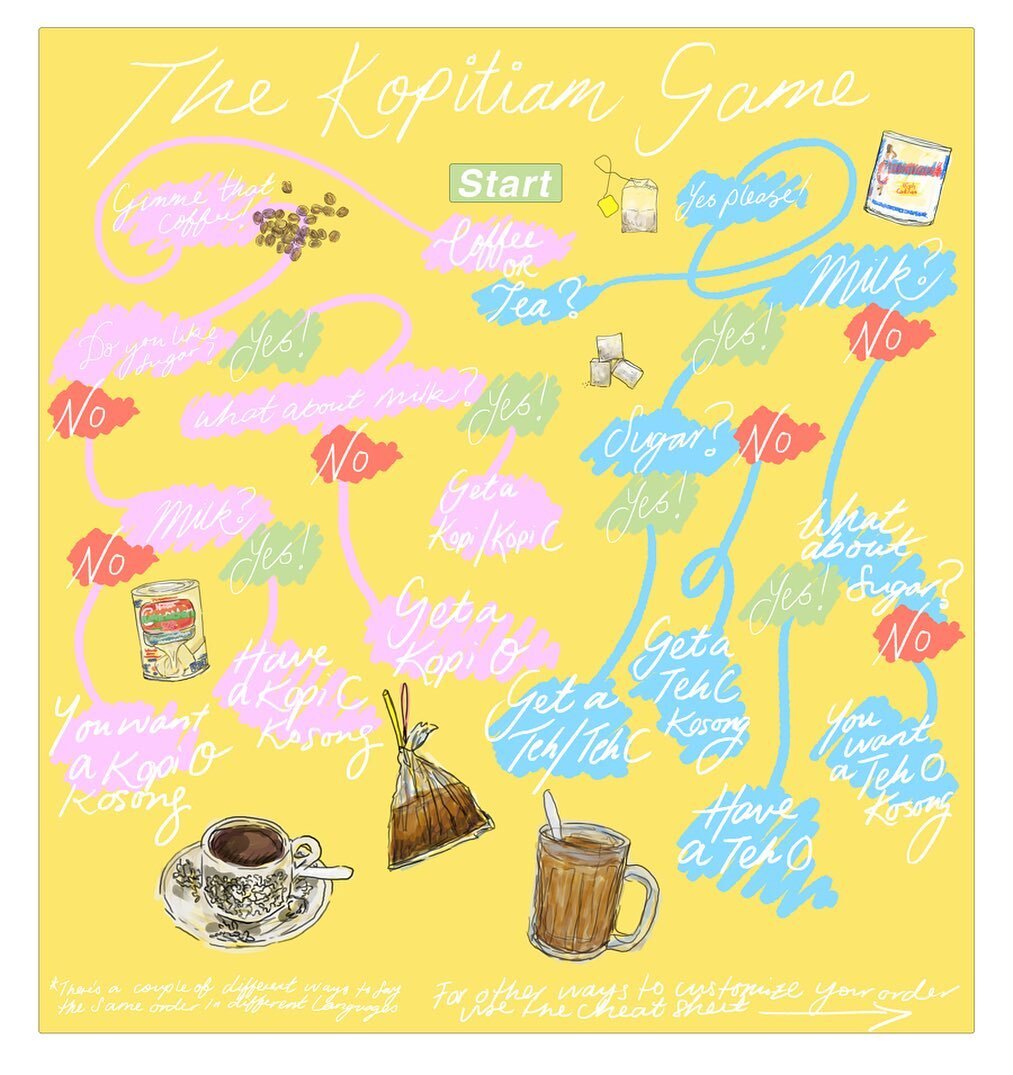 These days I&rsquo;m all about the coffee 😅this is one of my submissions to the @subjectiveatlasofsg ✨✌🏽this is the Kopitiam Game and Cheat Sheet ☕️ they say that learning how to order your Kopi or Teh properly is when you know you&rsquo;ve become 