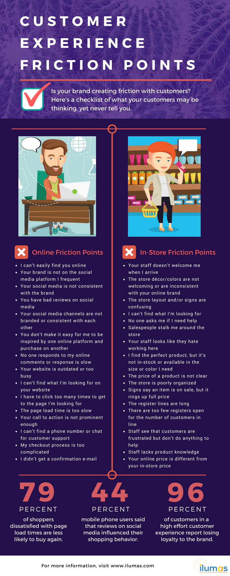 CX Friction Points.png