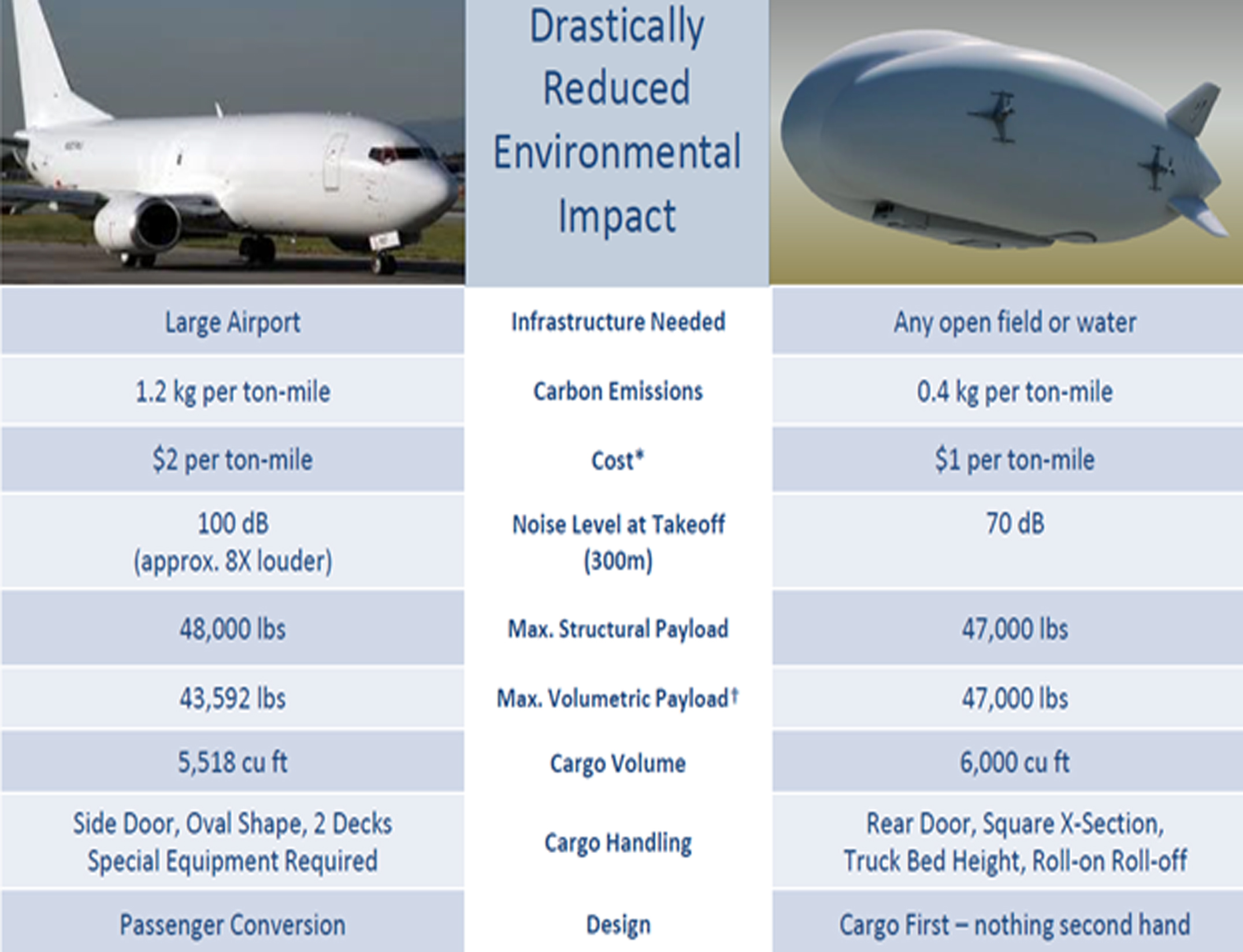 B747 vs Hybrid.jpg