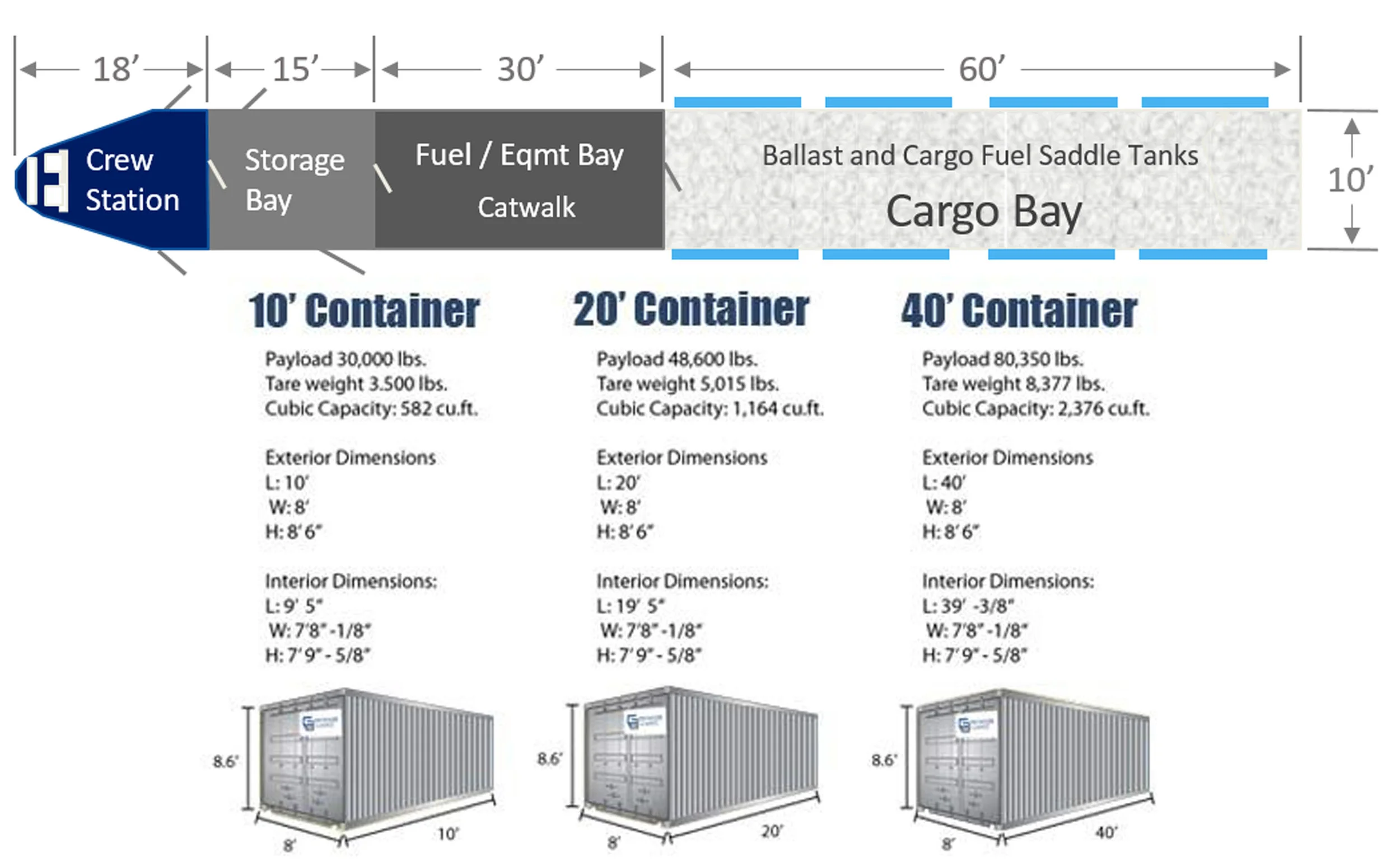 Aircraft Cargo Containers Sizes – ODMC