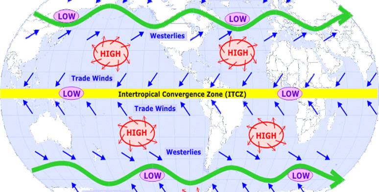 Global Wind Patterns.jpg