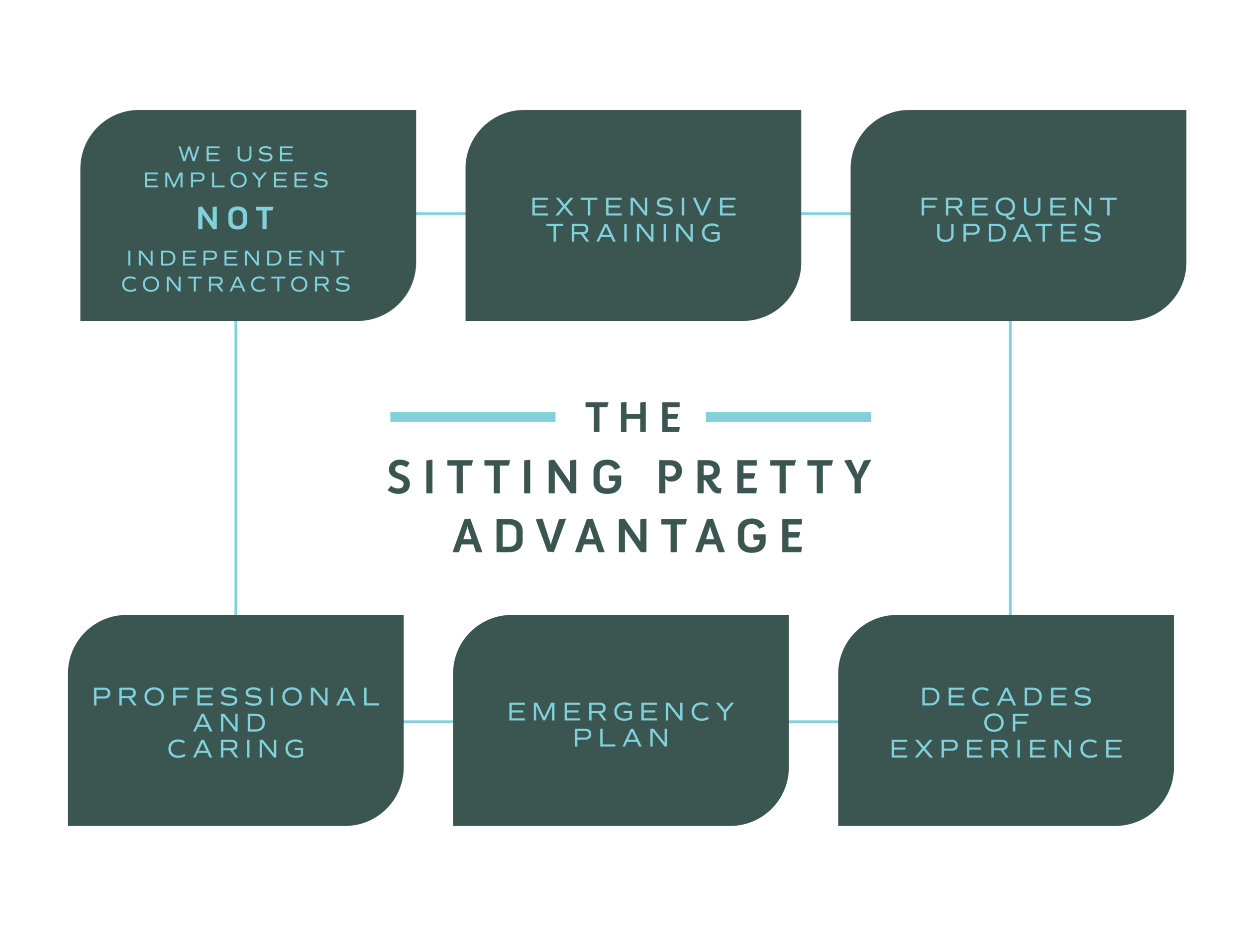 SP Advantage Chart-01.png