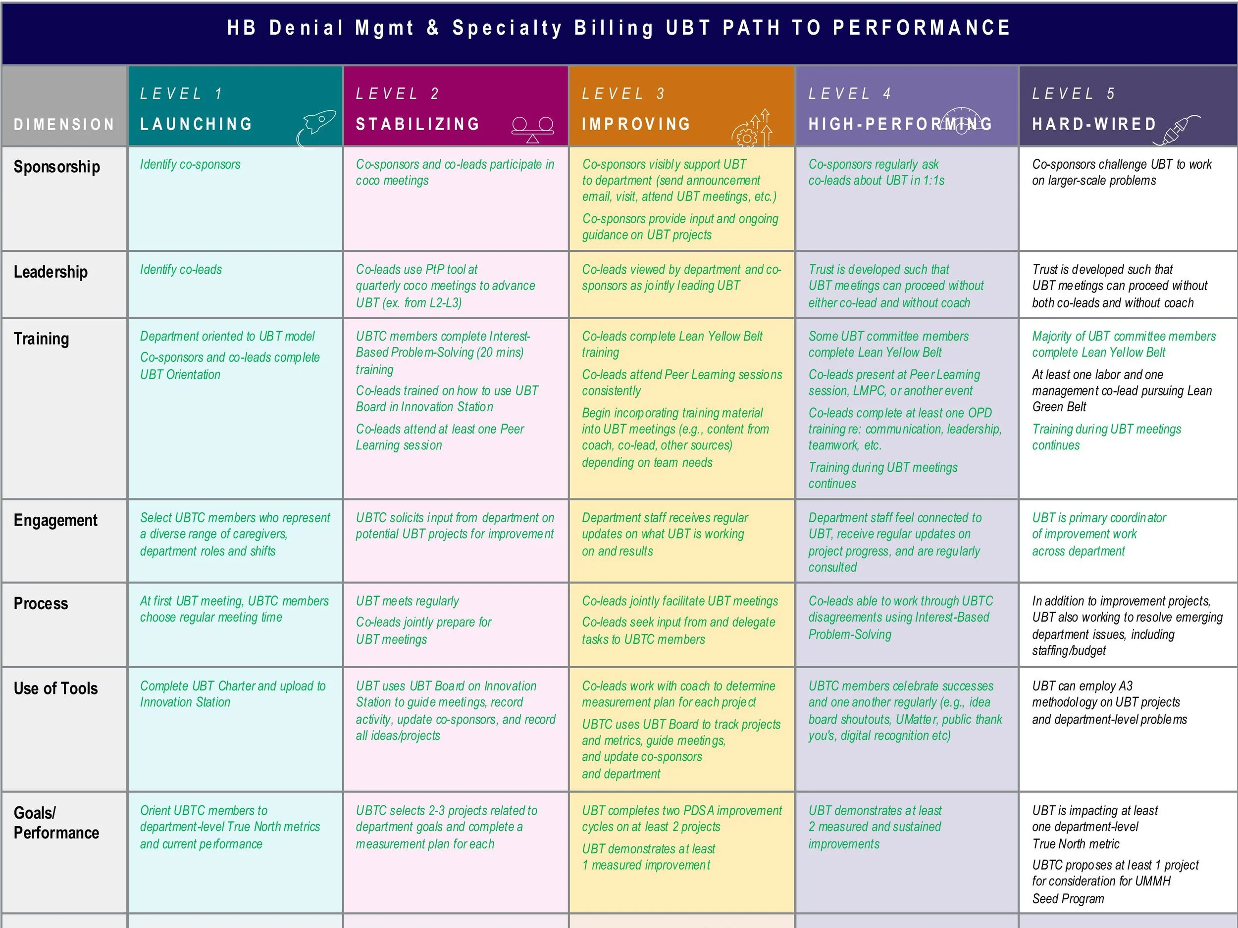 denials pod presentation deck-images-7.jpg